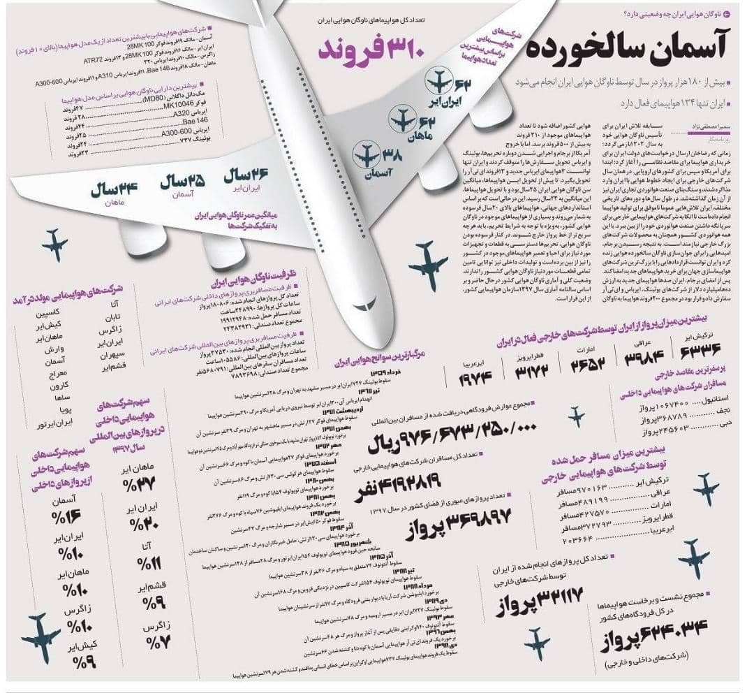 آخرین وضعیت ناوگان هوایی ایران